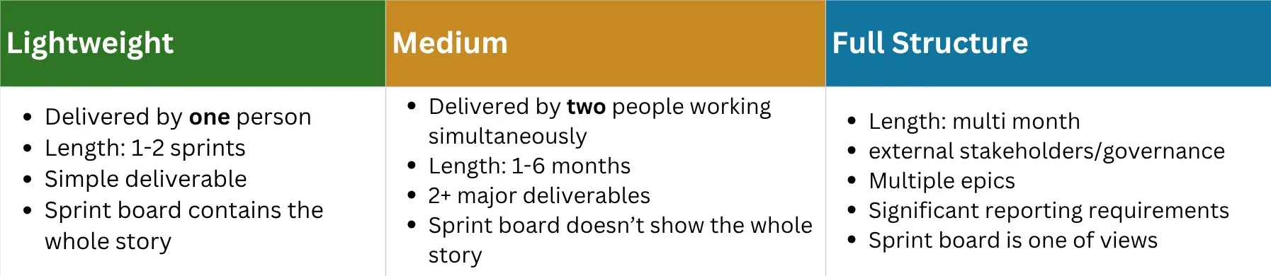 project management