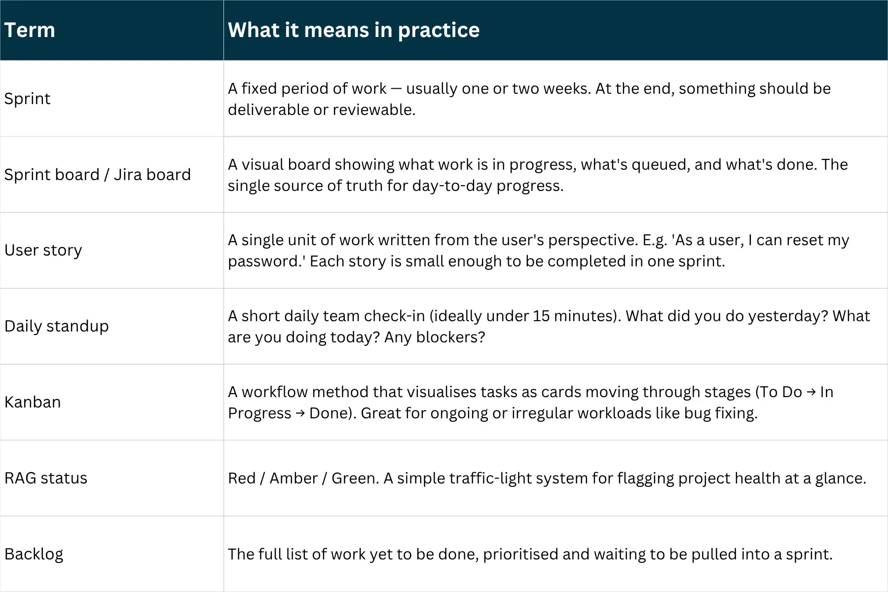 Project management terms